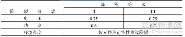 电阻可靠性相关的参数