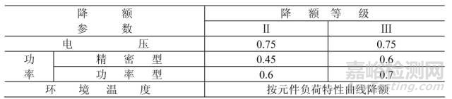 电阻可靠性相关的参数