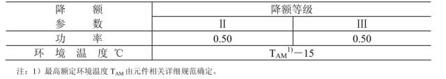 电阻可靠性相关的参数