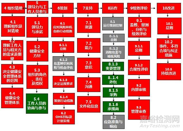 ISO 45001 DIS2草案正式进入投票阶段