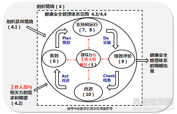 ISO 45001 DIS2草案正式进入投票阶段