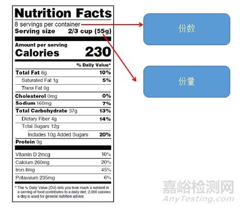 美国食品营养标签中份数和份量的标识方法