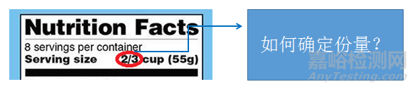 美国食品营养标签中份数和份量的标识方法