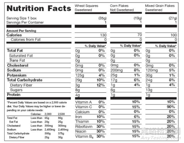 美国食品营养标签中份数和份量的标识方法