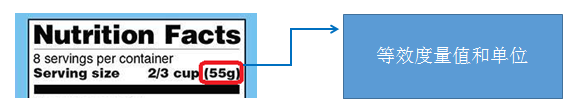 美国食品营养标签中份数和份量的标识方法