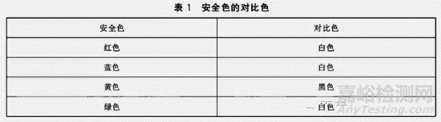 实验室安全色的一些规定