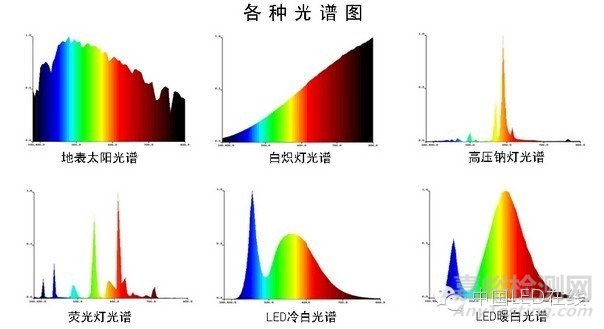 LED照明十大质量指标