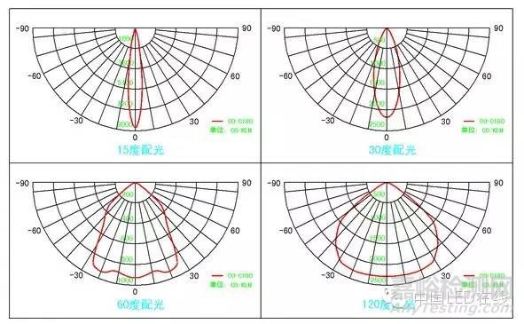 LED照明十大质量指标