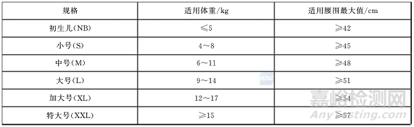 【新国标】纸尿裤的检验方法7月1日开始实施