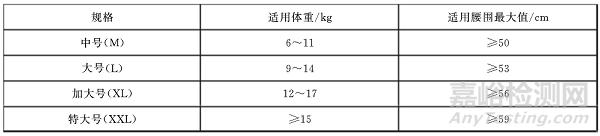 【新国标】纸尿裤的检验方法7月1日开始实施