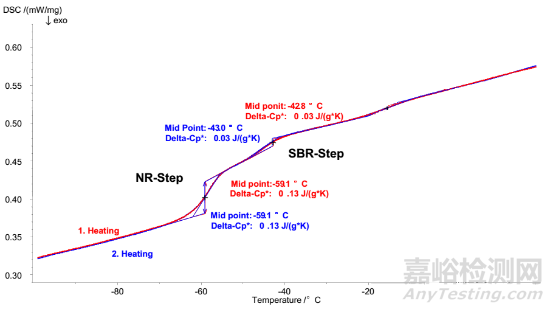 热分析，XRD，XRF,红外，核磁，扫描电镜，金相七大材料结构分析