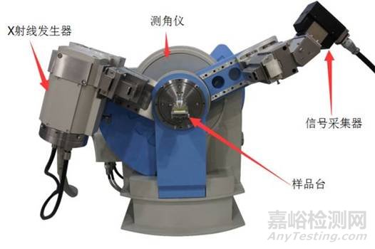 热分析，XRD，XRF,红外，核磁，扫描电镜，金相七大材料结构分析