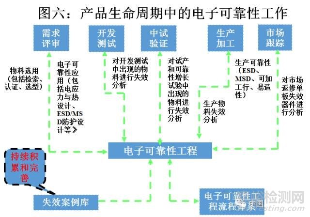 电子物料选型与认证管理手册