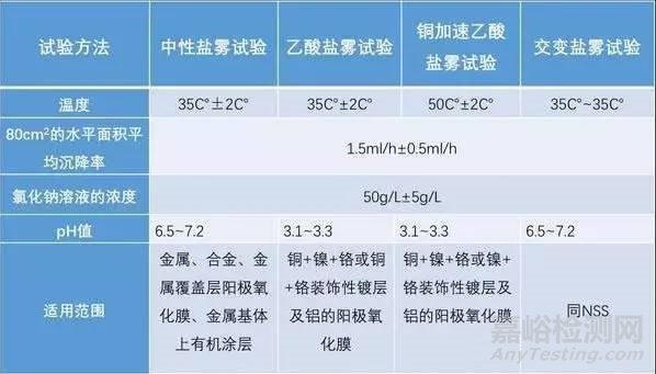 盐雾测试盐雾试验