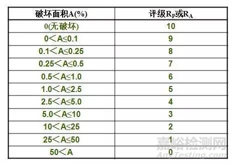 盐雾测试盐雾试验