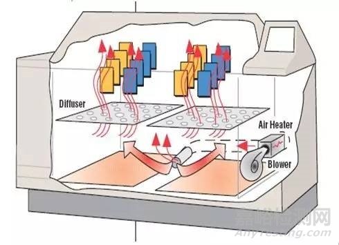 盐雾测试盐雾试验