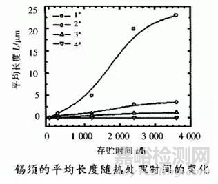 锡须观察