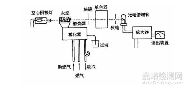 光谱分析