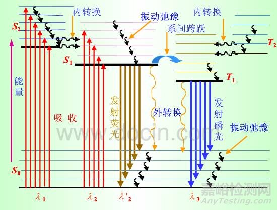 光谱分析