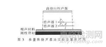 吸声系数现场测量方法