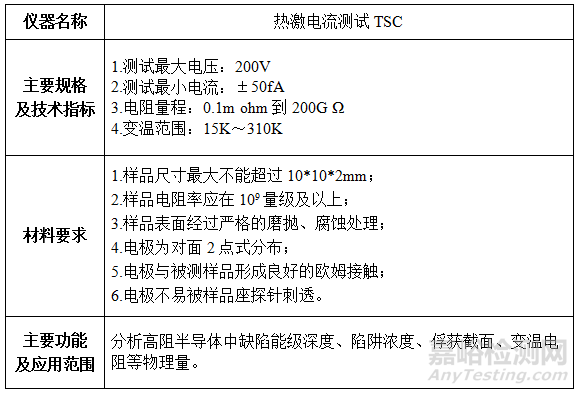 材料光电磁性能测试仪器及要求