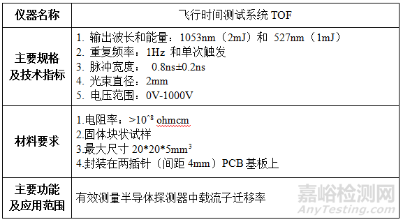 材料光电磁性能测试仪器及要求