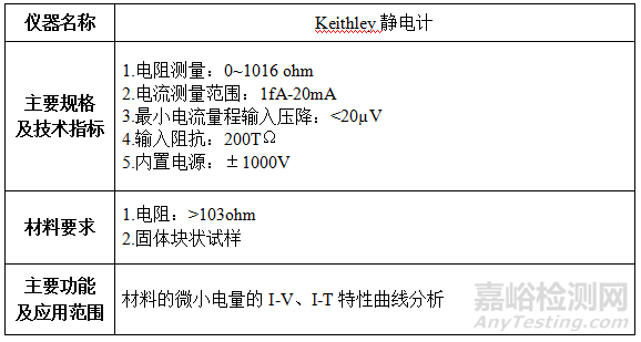 材料光电磁性能测试仪器及要求