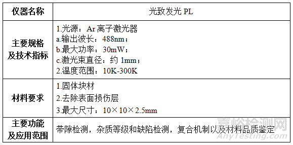 材料光电磁性能测试仪器及要求