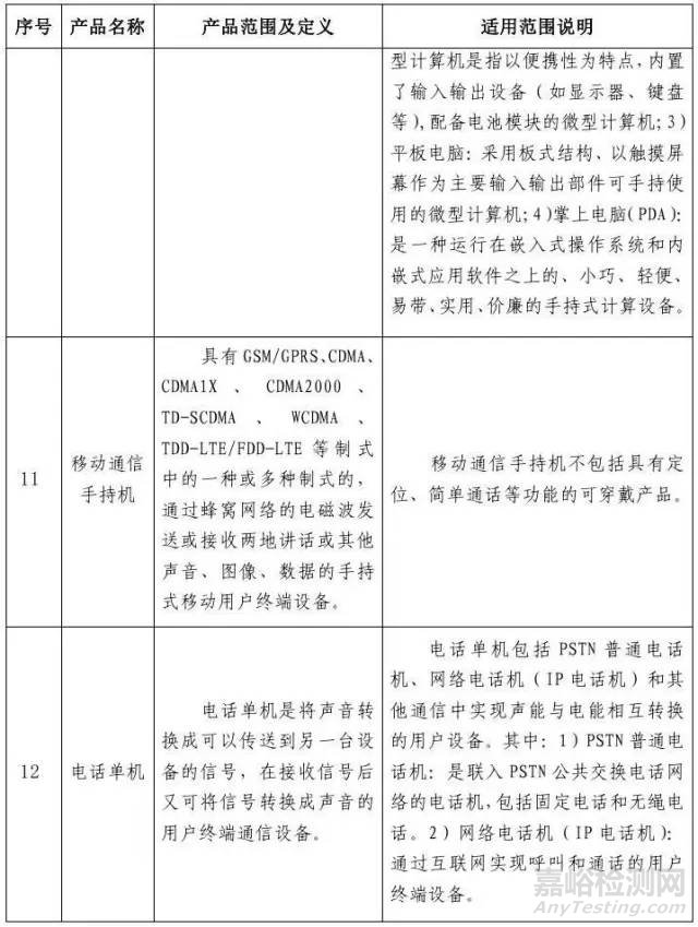 电器电子产品有害物质限制使用达标管理目录（第一批）