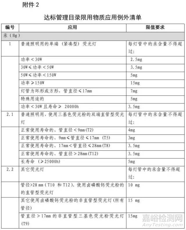 电器电子产品有害物质限制使用达标管理目录（第一批）