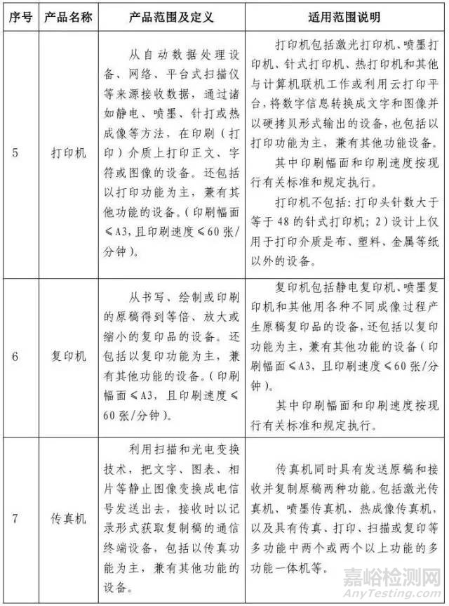 电器电子产品有害物质限制使用达标管理目录（第一批）