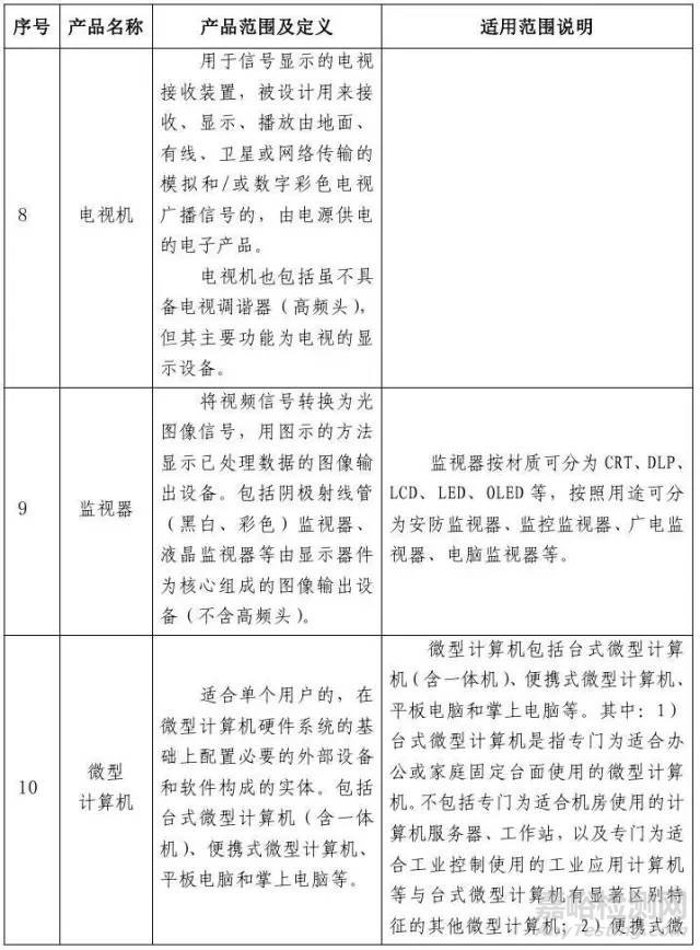 电器电子产品有害物质限制使用达标管理目录（第一批）