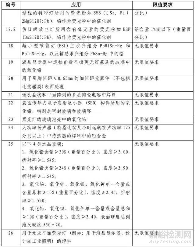 电器电子产品有害物质限制使用达标管理目录（第一批）