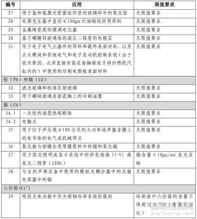 电器电子产品有害物质限制使用达标管理目录（第一批）