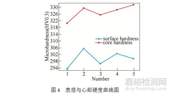 A286螺栓晶粒异常长大原因分析