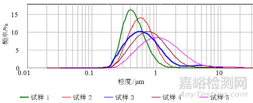 钛白粉白度的分类及其影响因素