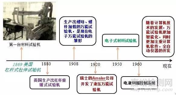 塑料拉伸实验