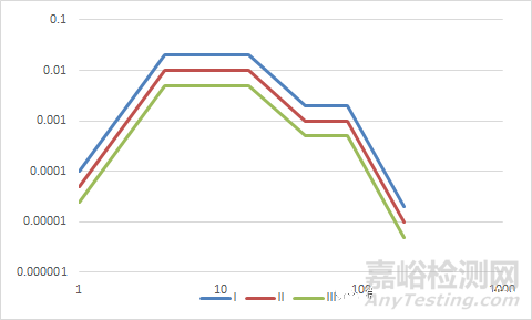 包装振动试验标准