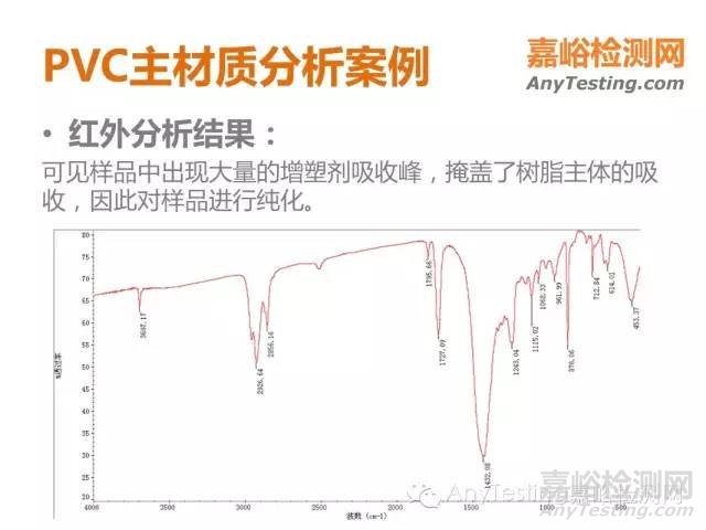 PVC材料成分分析