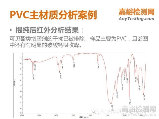 PVC材料成分分析