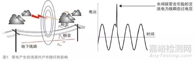 LED路灯防雷技术及标准解读 