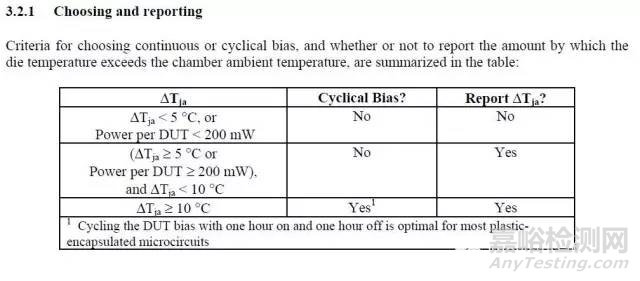 可靠性JEDEC标准解读_JESD22-A101D