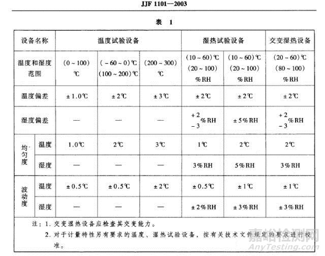 温湿度试验设备的“湿度偏差”