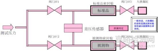 手机防水检测方法