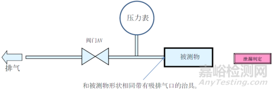 手机防水检测方法