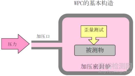 手机防水检测方法