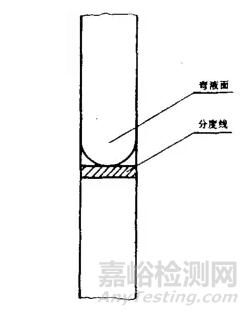 影响实验室玻璃量器准确度的因素探讨