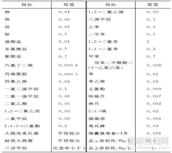 我国饮用水标准与国际标准的比较