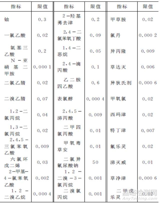 我国饮用水标准与国际标准的比较