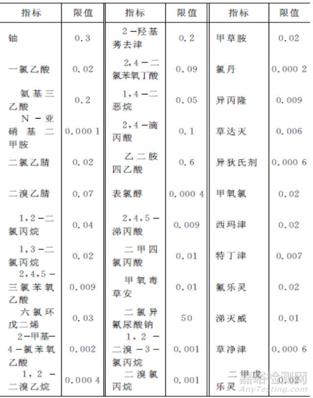 我国饮用水标准与国际标准的比较